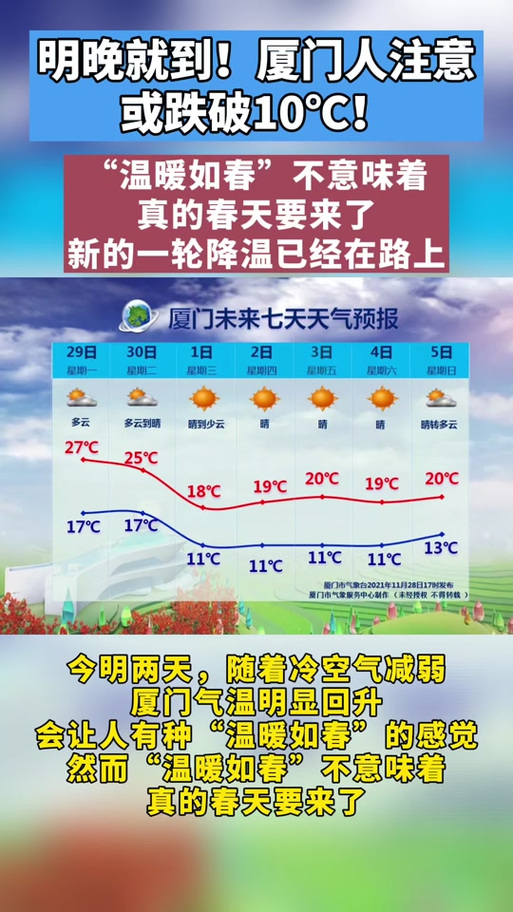 厦门天气预报30天：气候特征与出行指南-第2张图片-123天气