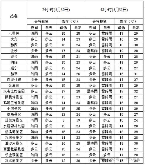循化天气预报,高原河谷气候解析-精准气象指南-第2张图片-123天气