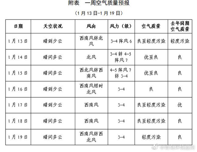 临猗县天气预报,气候变化趋势分析-精准气象服务指南-第2张图片-123天气