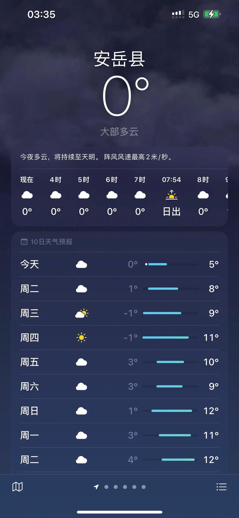 四川安岳天气预报：气候特征与精准预测指南-第1张图片-123天气