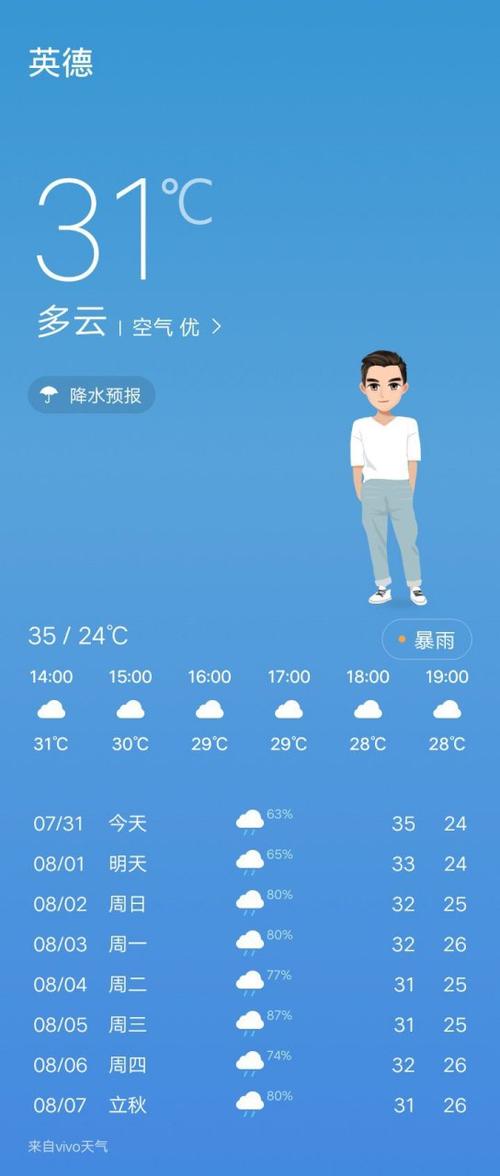 广东英德天气预报,气候特征分析-精准预测指南-第1张图片-123天气