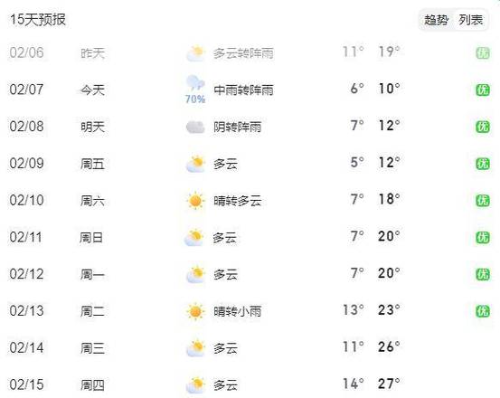 梅州兴宁天气预报：精准掌握未来一周天气变化-第1张图片-123天气