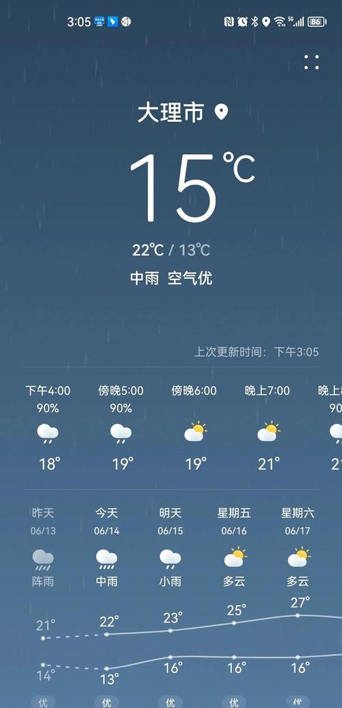大理古城天气预报：精准预测与旅行必备指南-第1张图片-123天气