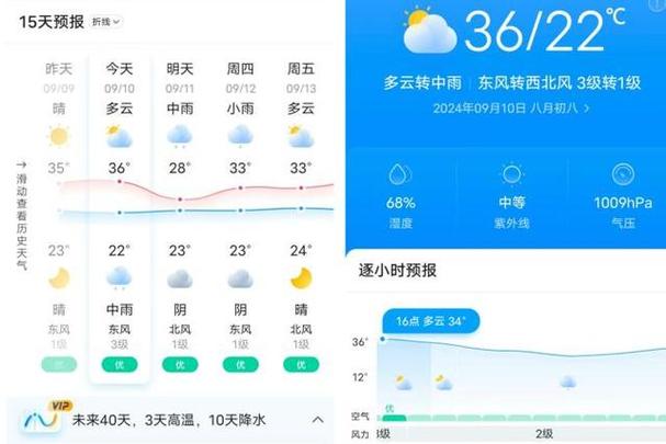 重庆15天天气预报：精准预测助您出行无忧-第2张图片-123天气