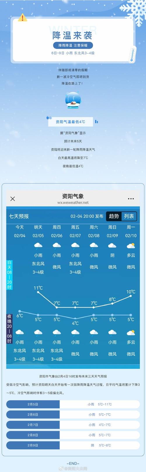 资阳市天气预报,气候特征分析-精准预测指南-第1张图片-123天气