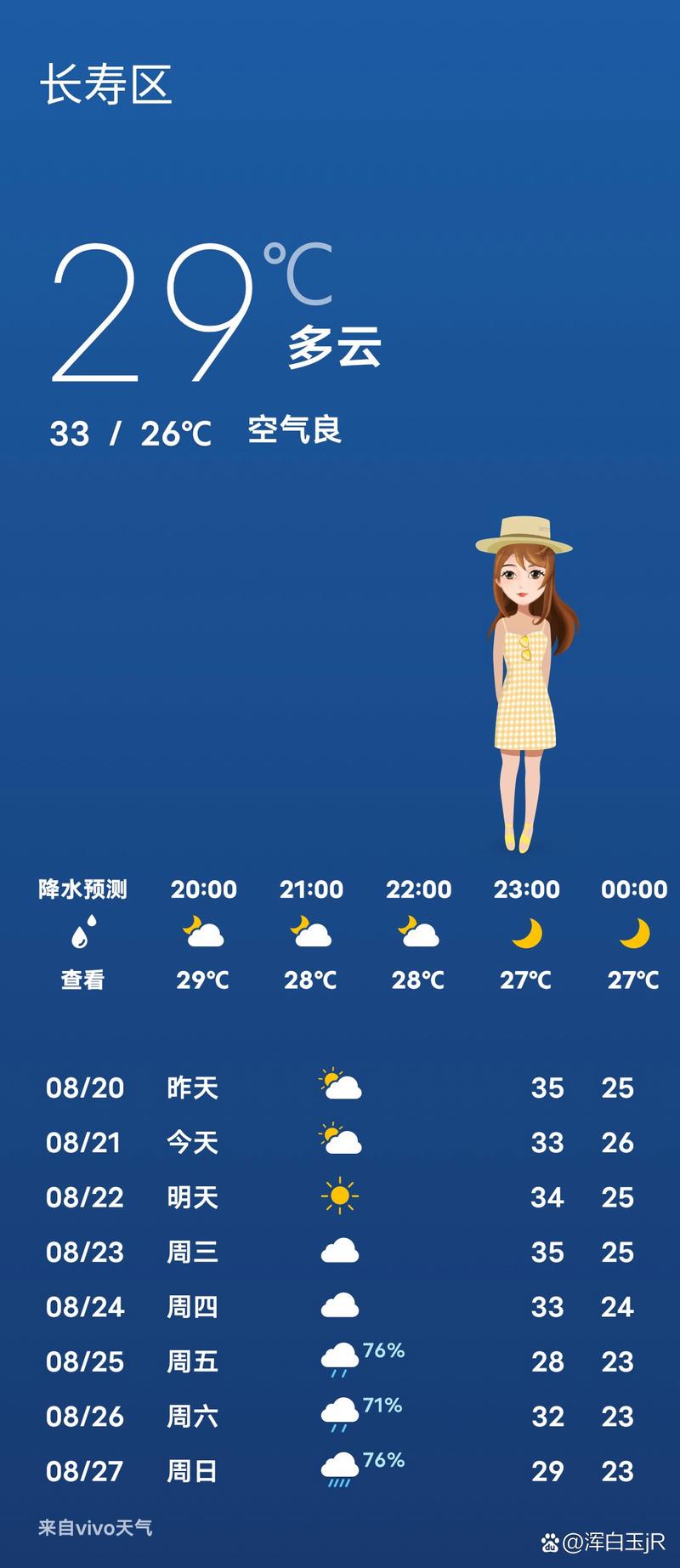 长寿区天气预报,气候特征分析-精准气象服务指南-第1张图片-123天气