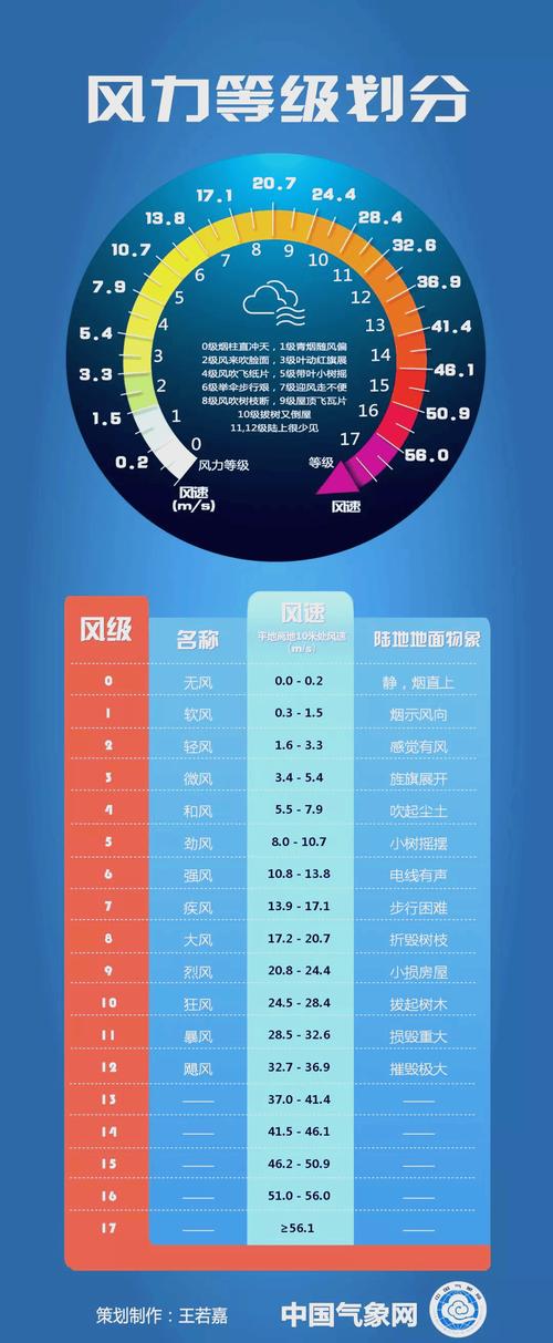 一个星期天气预报,精准解读与实用指南-气象数据分析-第1张图片-123天气