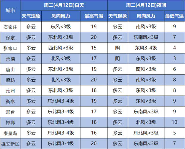 霸州天气预报：精准预测与生活指南-第2张图片-123天气