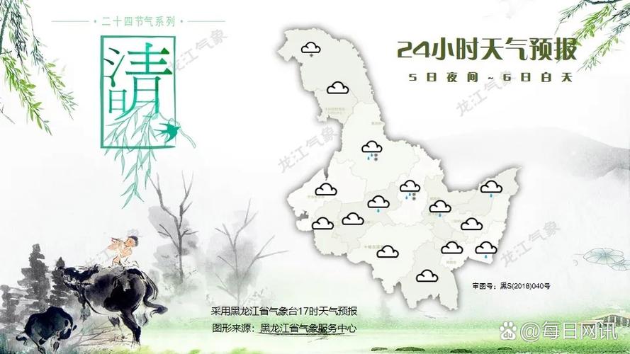 鹤岗天气预报解析：气候特征与生活指南-第1张图片-123天气