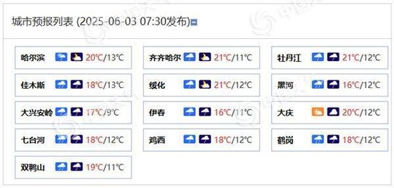 鹤岗天气预报解析：气候特征与生活指南-第2张图片-123天气