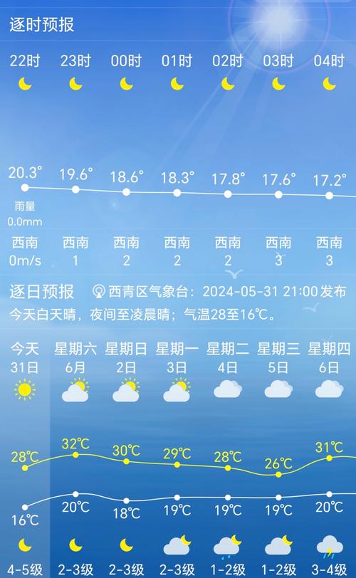 天津天气预报：精准解读与实用指南-第1张图片-123天气
