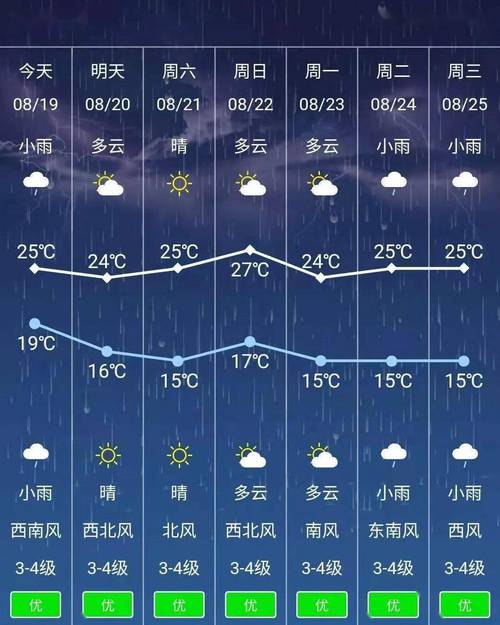 永靖天气预报15天查询-最新气象数据分析与生活指南-第2张图片-123天气