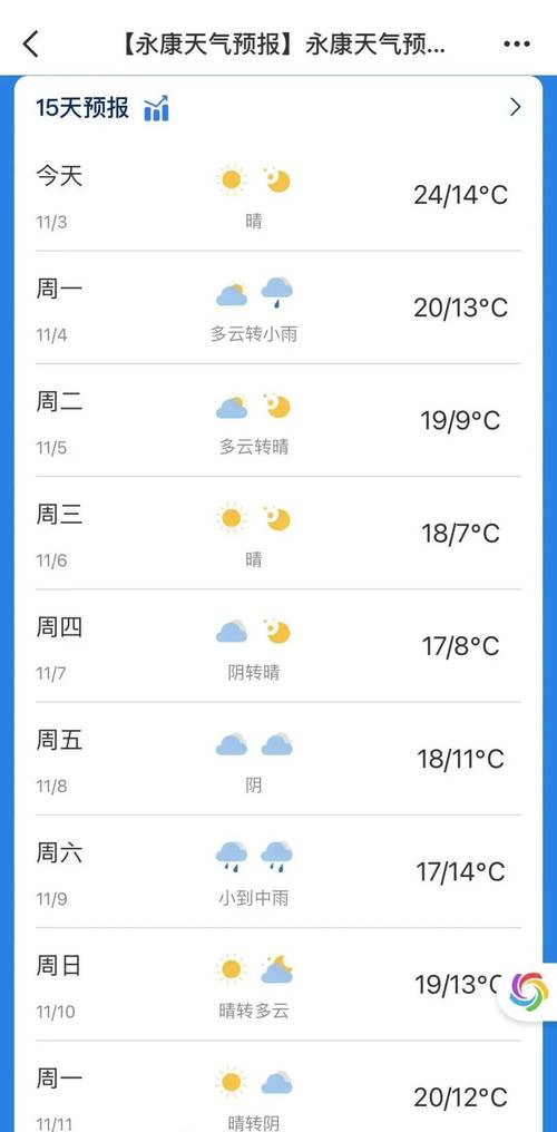 永靖天气预报15天查询-最新气象数据分析与生活指南-第1张图片-123天气