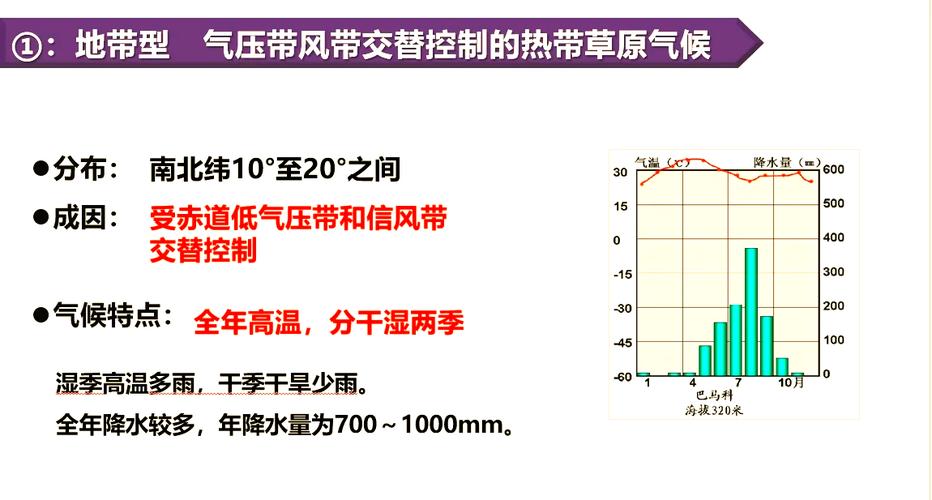 非洲天气预报：气候多样性分析与预测技术突破-第2张图片-123天气