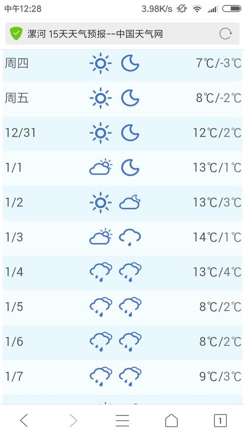 漯河天气预报详解：精准掌握15天天气变化趋势-第2张图片-123天气