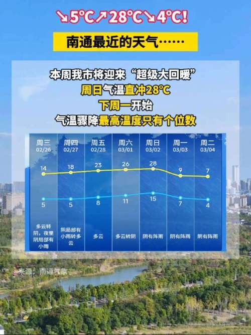 南通天气预报,气候特征与生活指南-精准气象全解析-第1张图片-123天气