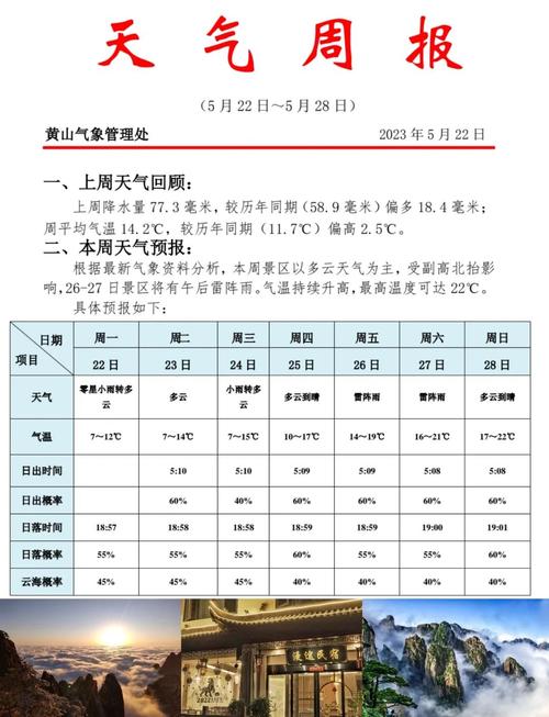 天气预报黄山：登山必备的气候指南与观赏时机解析-第1张图片-123天气