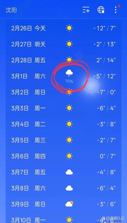 沈阳市铁西区天气预报7天查询-精准气象分析与生活指南-第2张图片-123天气