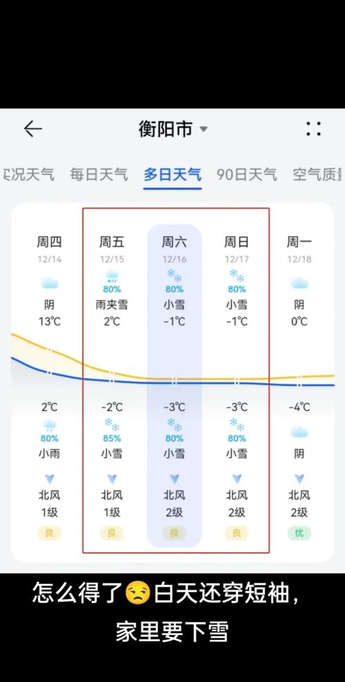 衡南县天气预报15天：精准气象数据分析与生活指南-第1张图片-123天气