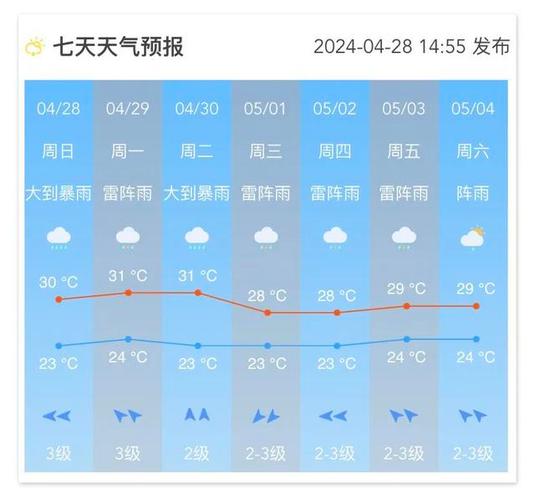 西昌市天气预报15天：精准预测与出行指南-第2张图片-123天气