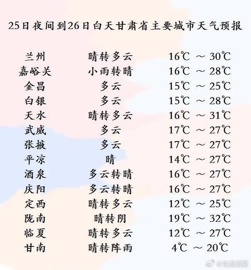 兰州今天天气预报：全面解析温度变化与出行建议-第1张图片-123天气