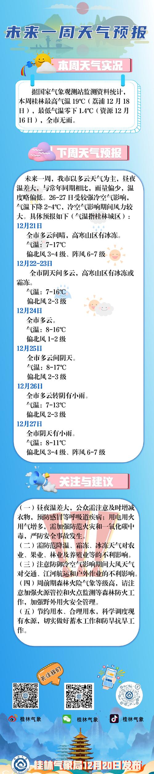 15天天气预报精准解读：温差变化与出行建议指南-第2张图片-123天气