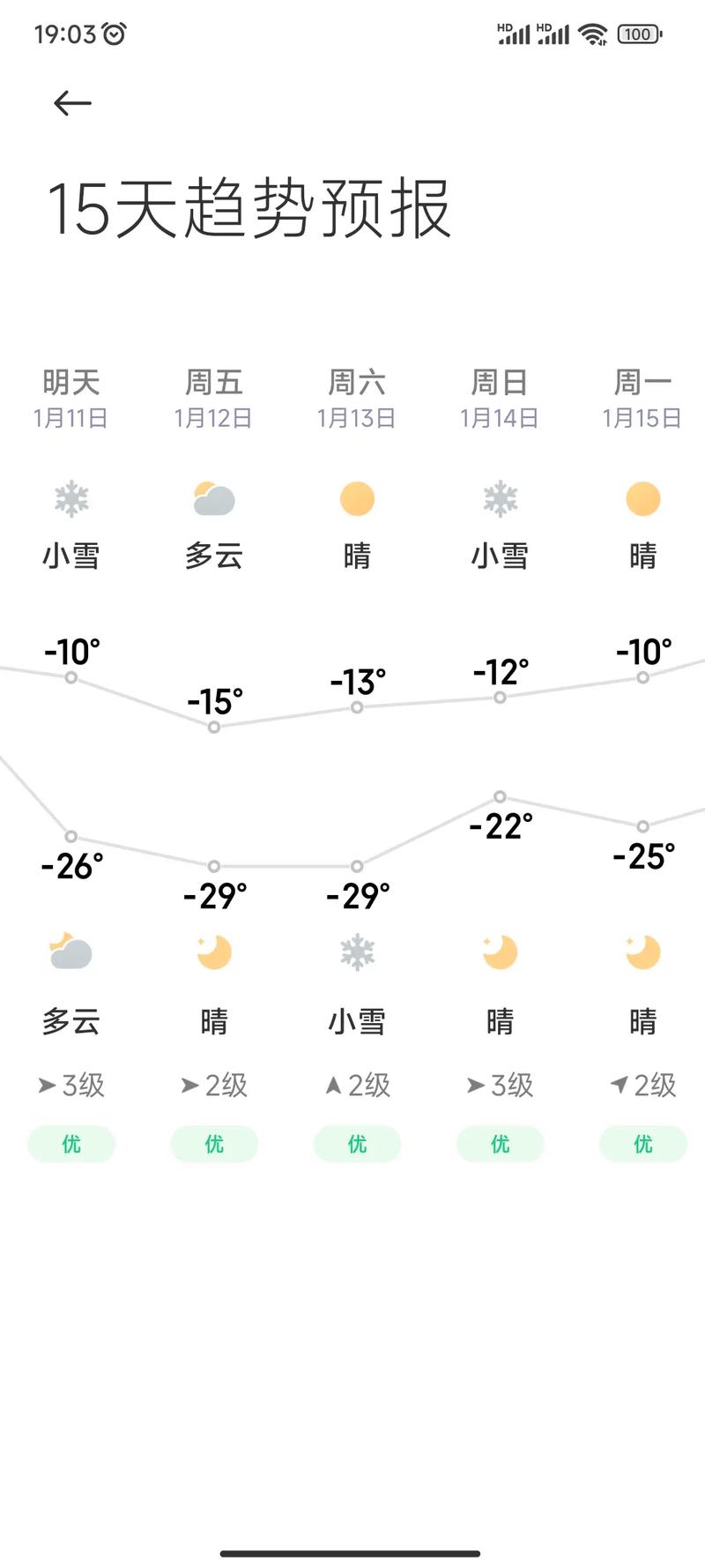 讷河市天气预报15天-精准气象趋势分析与生活指南-第1张图片-123天气