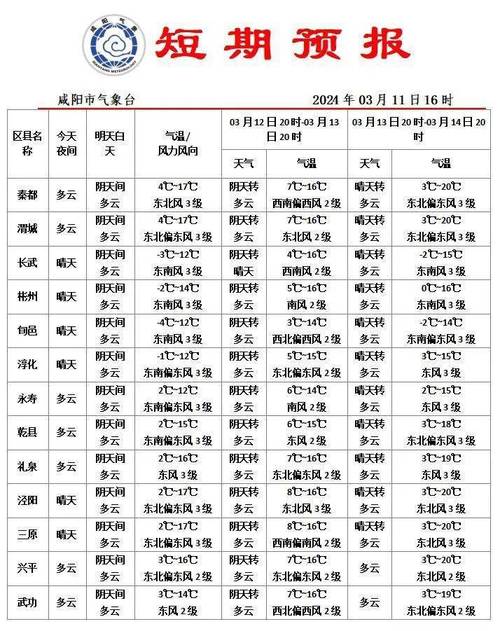 讷河市天气预报15天-精准气象趋势分析与生活指南-第2张图片-123天气
