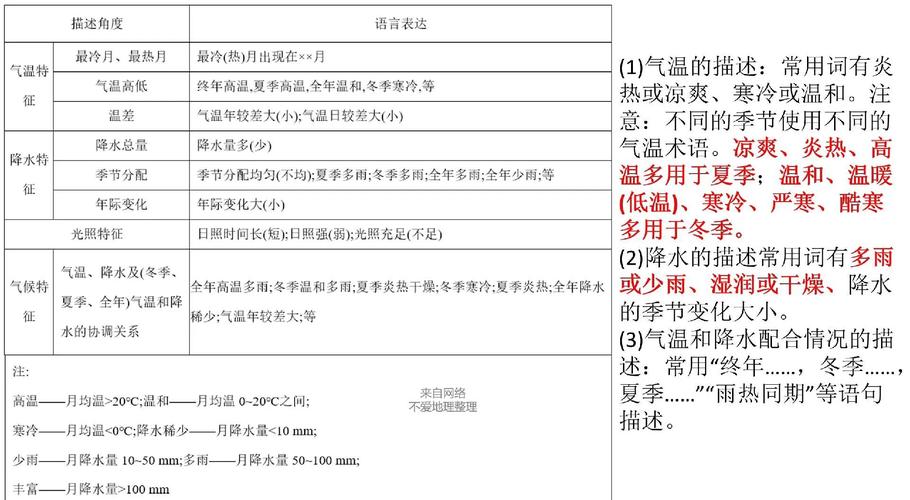 河东区天气预报,气候特征与生活指南-精准气象服务解析-第1张图片-123天气