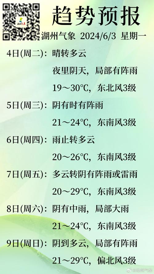 河东区天气预报,气候特征与生活指南-精准气象服务解析-第2张图片-123天气