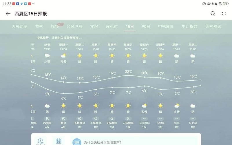 银川15天天气预报：精准气象数据与出行指南-第1张图片-123天气