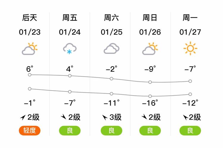 银川15天天气预报：精准气象数据与出行指南-第2张图片-123天气