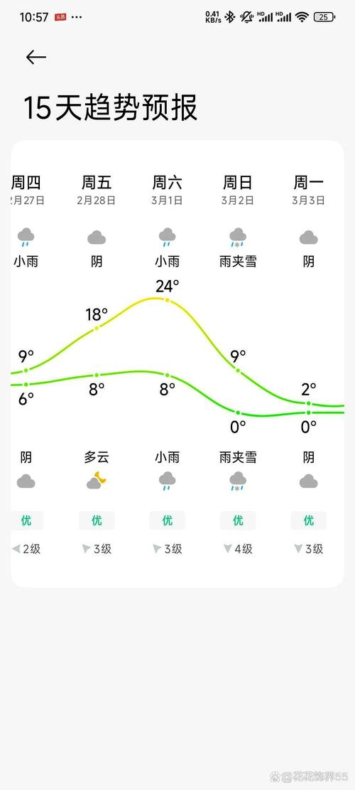 江苏灌南天气预报,7天趋势分析-生活出行指南-第1张图片-123天气