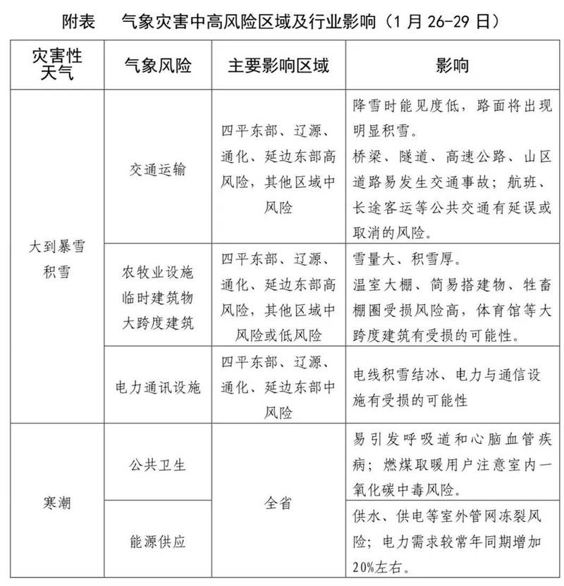 永和县天气预报精准解读与灾害防御指南-第1张图片-123天气