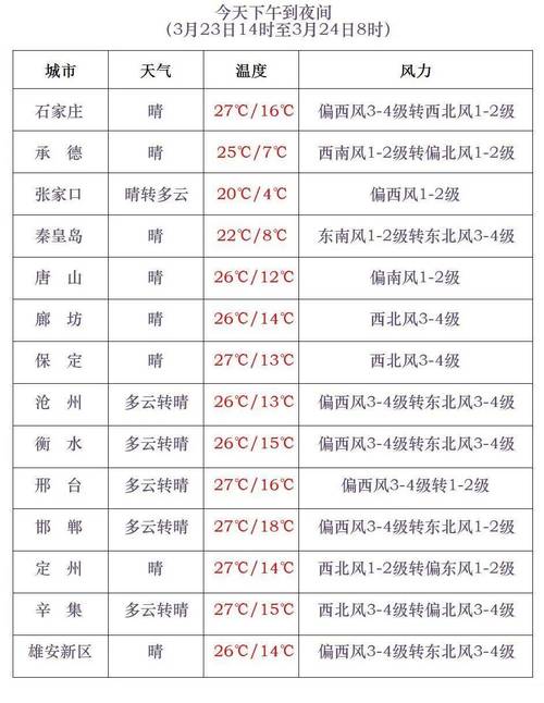 冀州区天气预报,气候特征解析-精准气象服务指南-第1张图片-123天气
