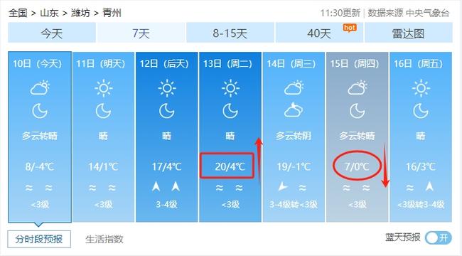 青州一周天气预报:精准预测与出行建议-第1张图片-123天气 青州一周天气预报:精准预测与出行建议-第1张图片-123天气