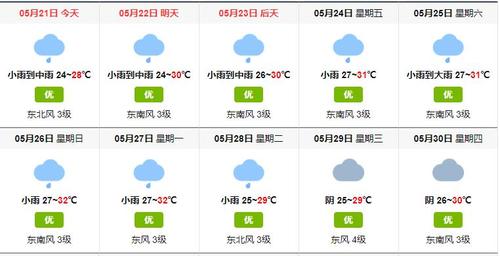 北海天气预报7天：精准预测与出行指南-第1张图片-123天气