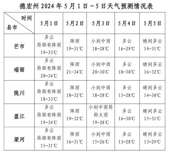 咸阳秦都区天气预报：精准气象数据与生活指南-第2张图片-123天气