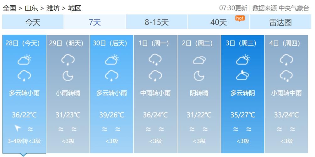潍坊天气预报15天查询-精准气象分析与生活指南-第1张图片-123天气