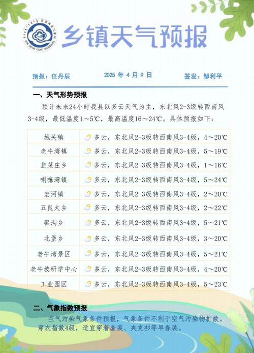 清水河县天气预报：气候特征与精准预测指南-第1张图片-123天气