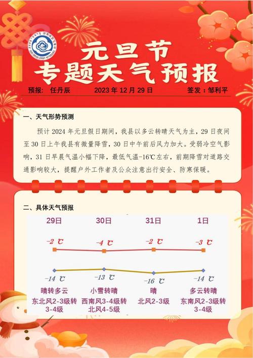 清水河县天气预报：气候特征与精准预测指南-第2张图片-123天气
