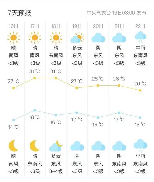 恭城天气预报15天查询-精准气象数据分析指南-第2张图片-123天气