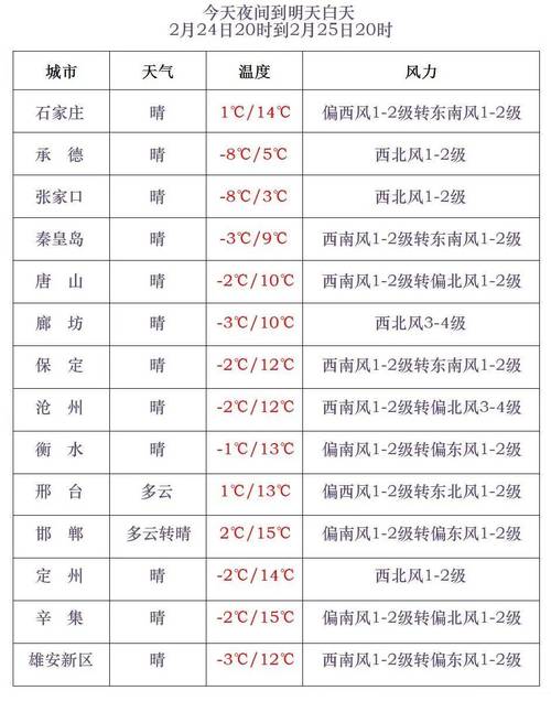石家庄藁城天气预报,气象数据分析与生活指南-第1张图片-123天气