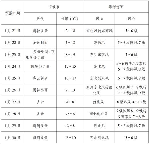 上街区天气预报,气候特征解析-精准气象服务指南-第1张图片-123天气