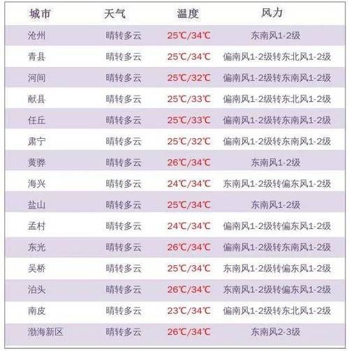 汾西县天气预报,气候特征解析与精准获取指南-第2张图片-123天气
