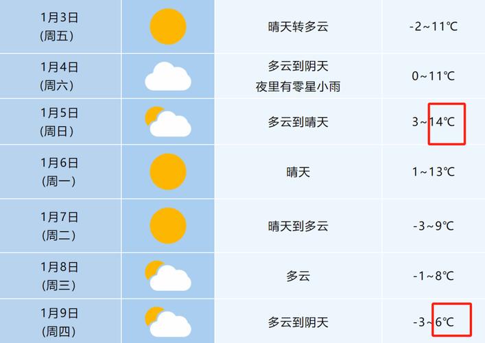 安徽东至天气预报查询方法与气候特征全解析-第2张图片-123天气