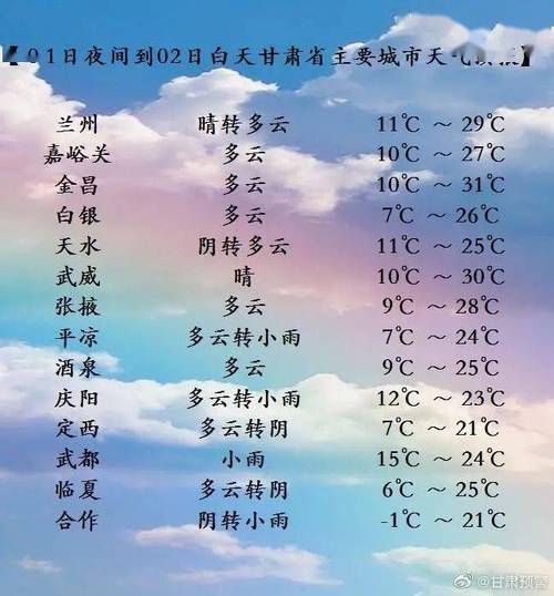庆阳西峰天气预报：未来7天精准预测与气候特征解析-第1张图片-123天气
