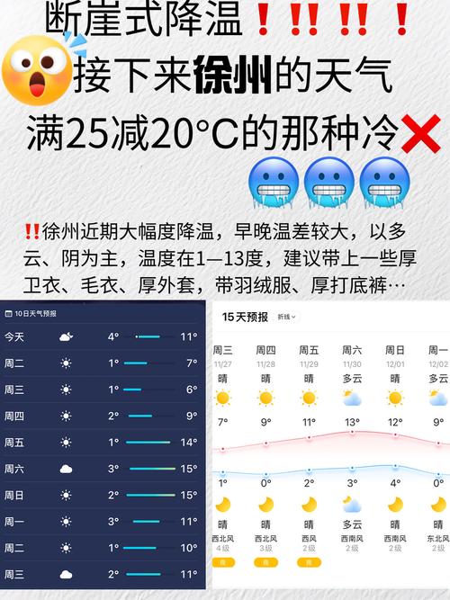徐州铜山区天气预报：精准分析与生活指南-第1张图片-123天气