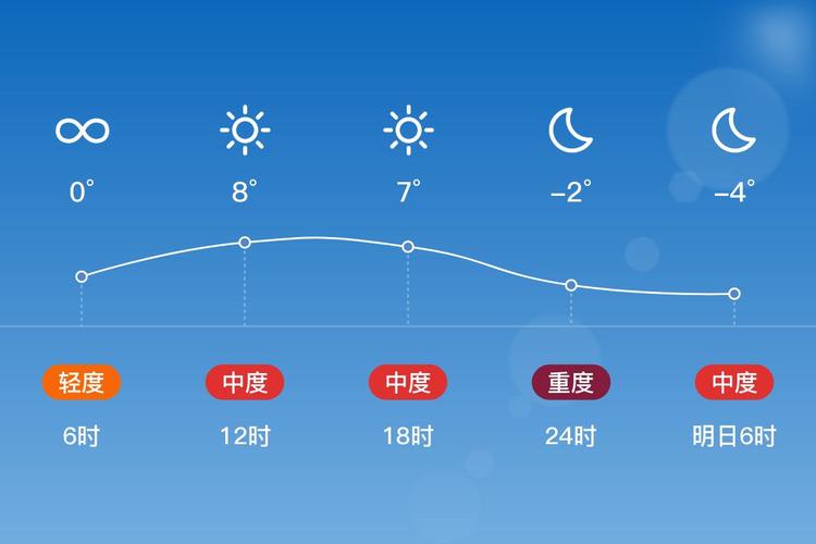 山西霍州天气预报,气象变化规律-精准预测指南-第2张图片-123天气