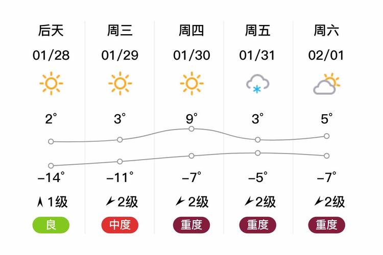 山西霍州天气预报,气象变化规律-精准预测指南-第1张图片-123天气